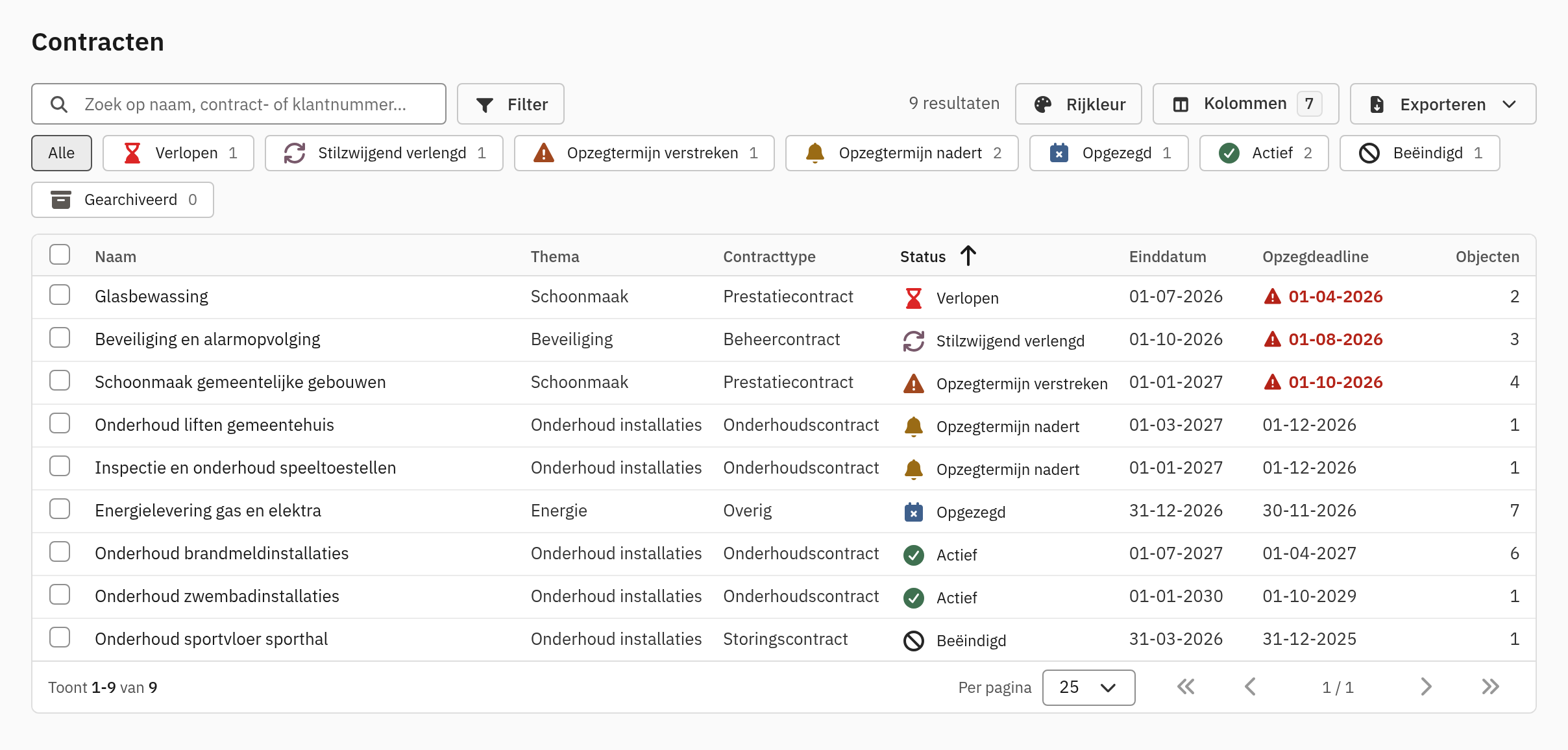 Contractenlijst met statusfilters, statussen zoals Actief, Opzegtermijn nadert en Stilzwijgend verlengd, einddatum en opzegdeadline.