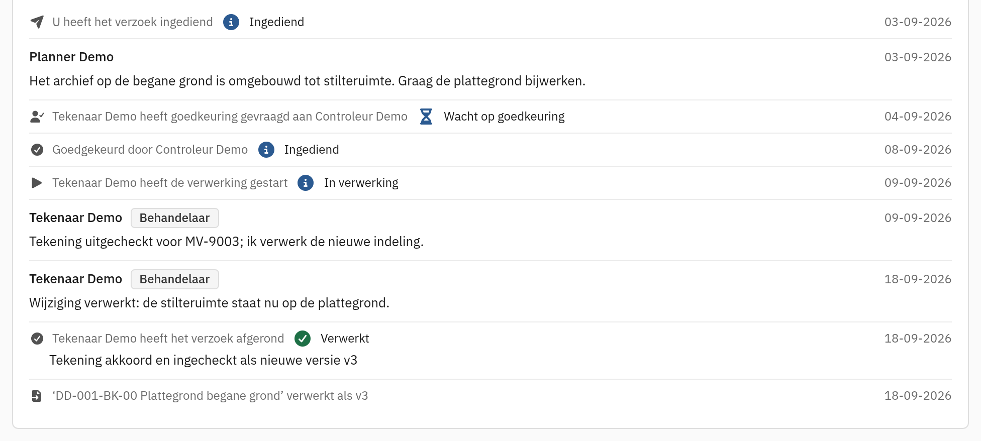 Tijdlijn van een mutatieverzoek met de stappen ingediend, goedkeuring gevraagd, goedgekeurd, verwerking gestart, tekening uitgecheckt en tekening akkoord en ingecheckt als nieuwe versie v3.